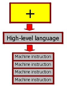 flow chart