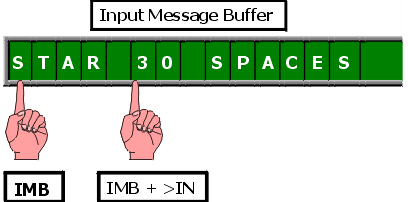 terminal input buffer