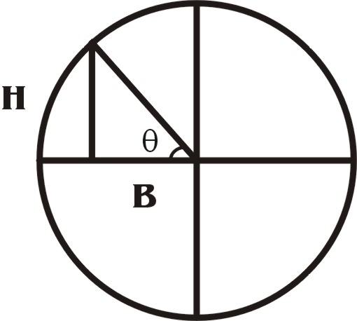 V=pi/3 b²h