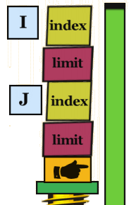 index limit position