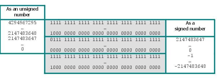 number circle