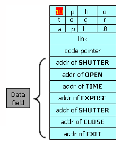 basic structure