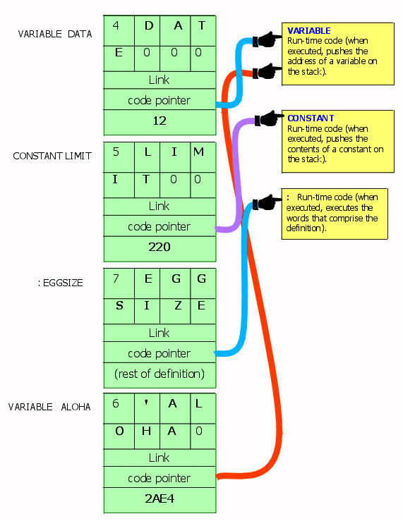 centralized code