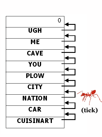 tick searching links