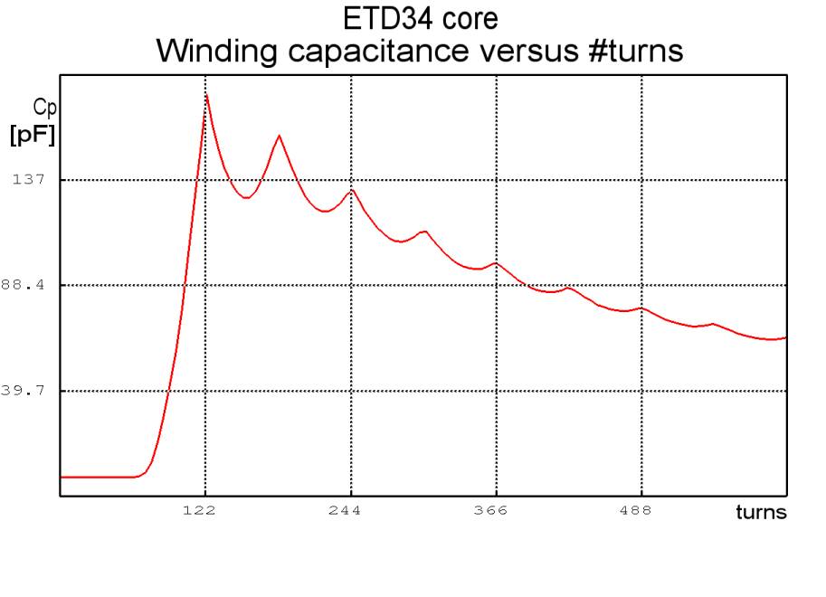 capacitance