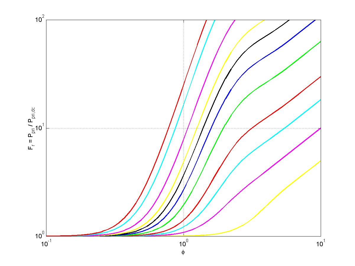 fig2